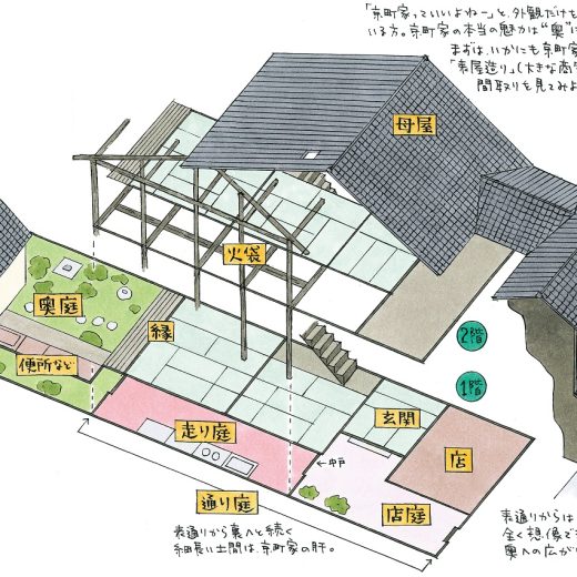 京町家解説図