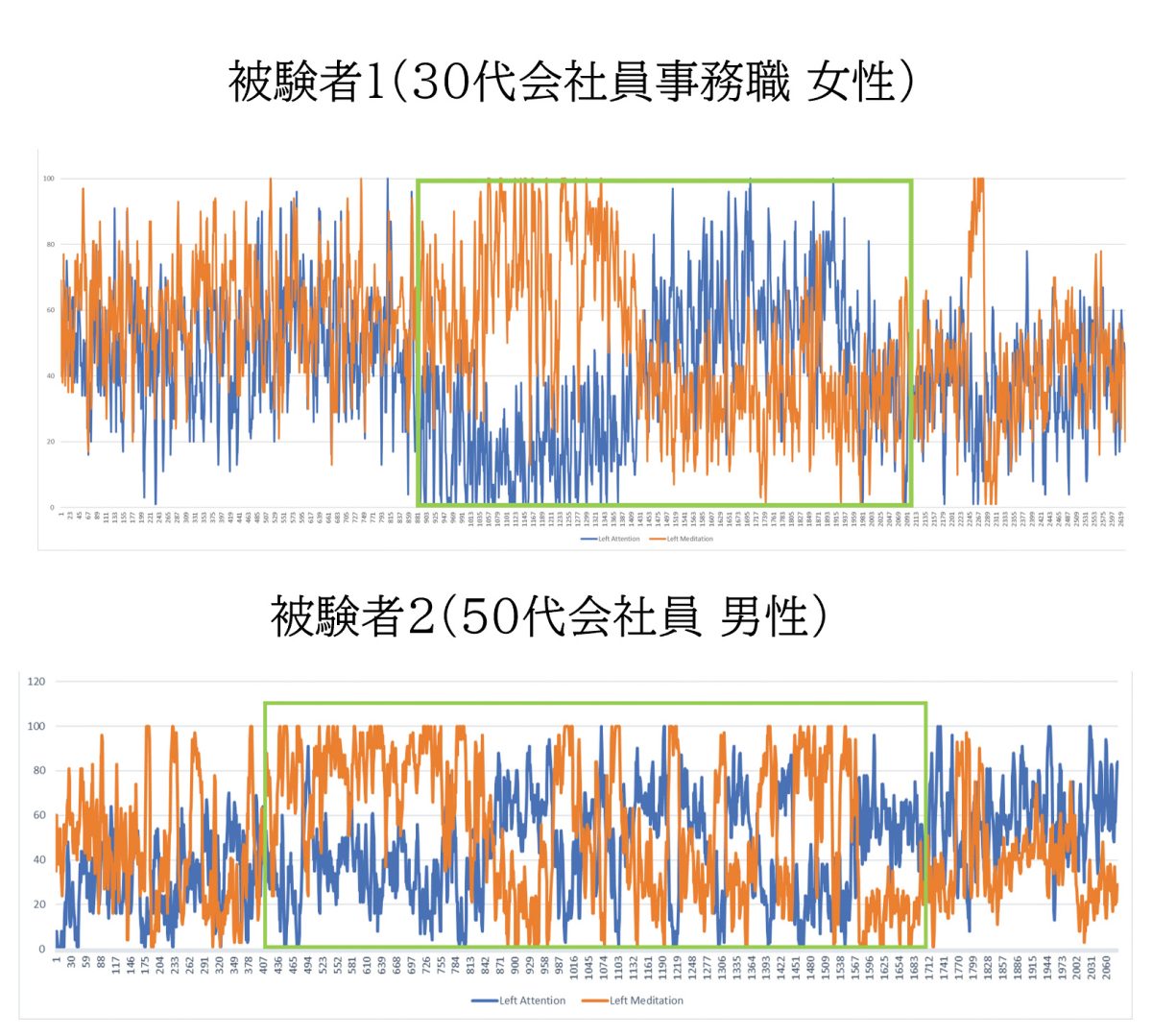 脳休瞑想