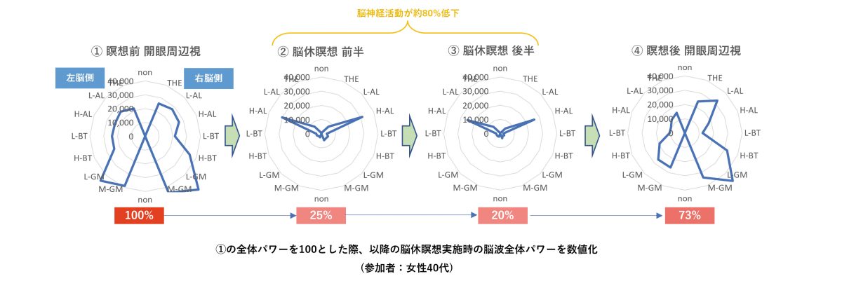 脳休瞑想