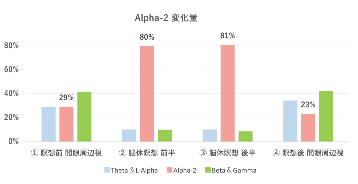 脳休瞑想