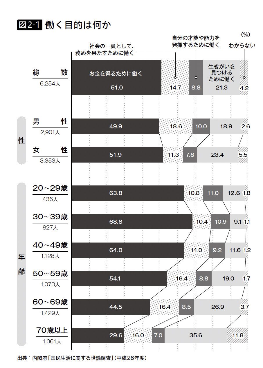 １万人の才能を引き出してきた脳科学者が教える 「やりたいこと」の見つけ方