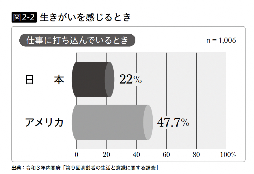 １万人の才能を引き出してきた脳科学者が教える 「やりたいこと」の見つけ方