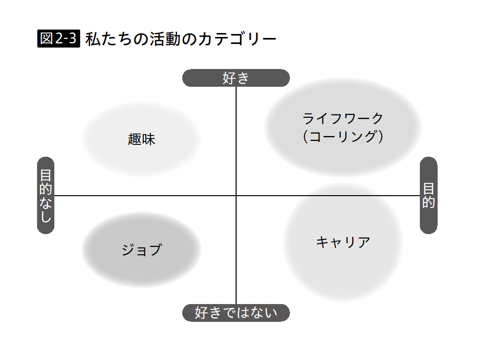 １万人の才能を引き出してきた脳科学者が教える 「やりたいこと」の見つけ方