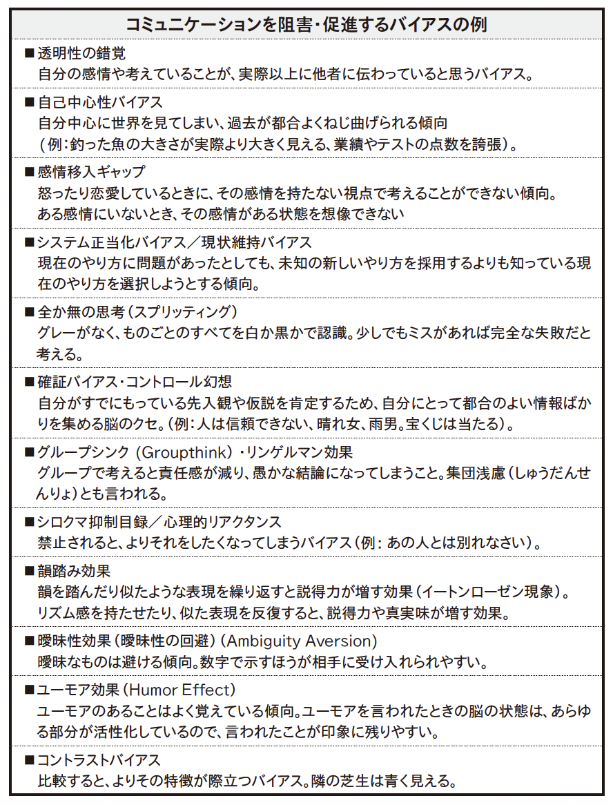 結局、どうしたら伝わるのか？　脳科学が導き出した本当に伝わるコツ