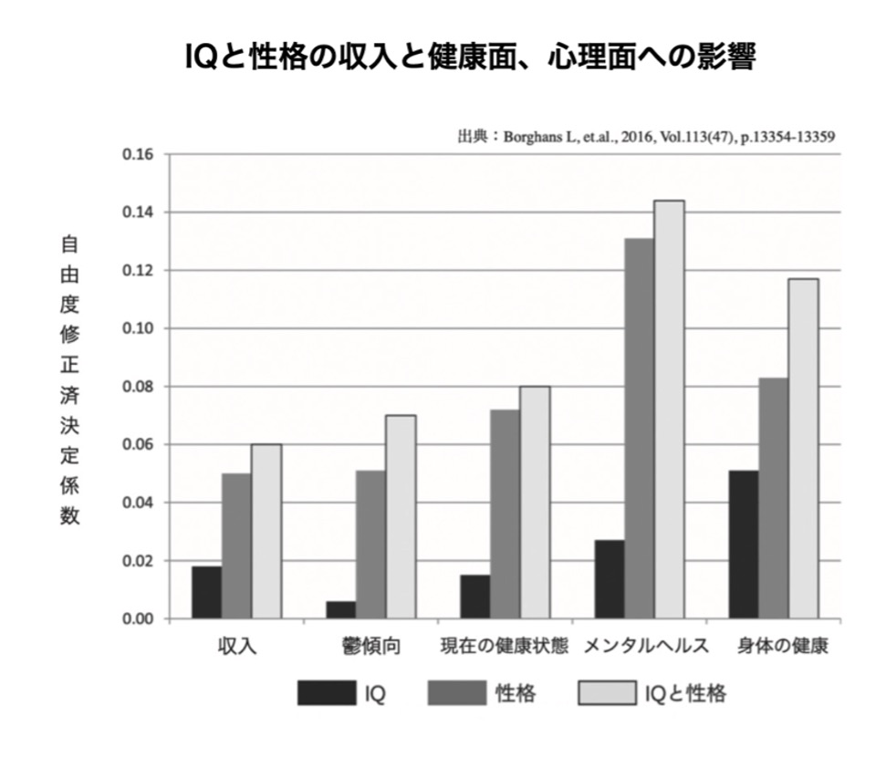 勝者の思考
