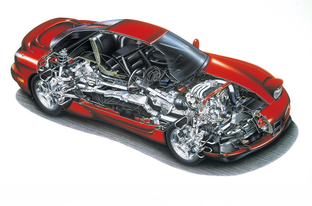 ３代目RX-7　エアロデザイン