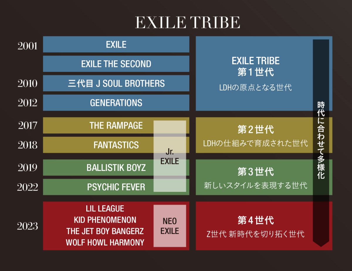 EXILE TRIBEの仕組み