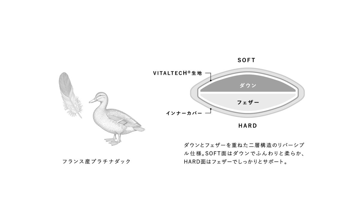 「ReFa VITALWEAR(リファ バイタルウェア)」のVITALPILLOW