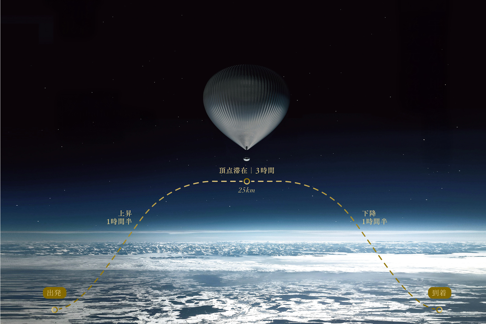 「ゼファルト セレステ」