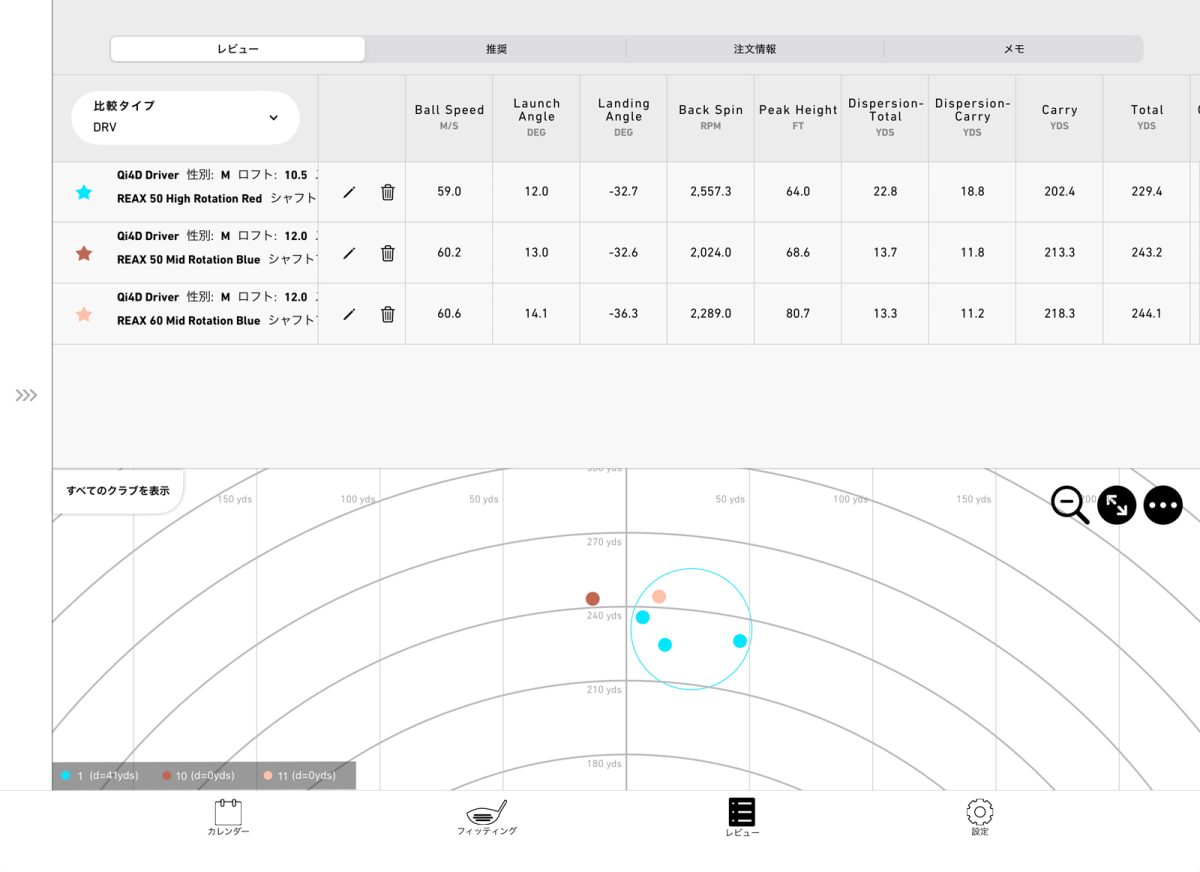 TaylorMade Fitting Lab Tokyoのフィッティング体験