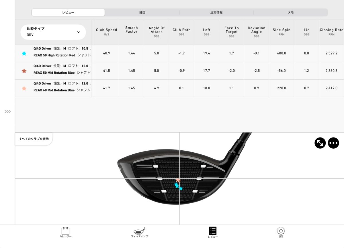 TaylorMade Fitting Lab Tokyoのフィッティング体験