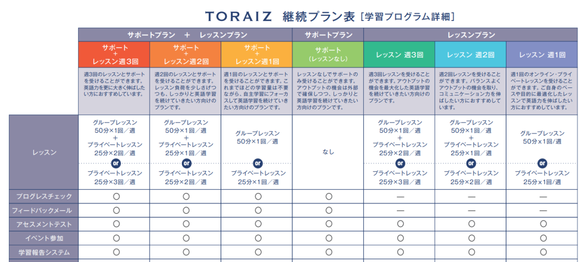話題の英語コーチング「トライズ」1年後の結果は？【トライズ挑戦記・最終回】