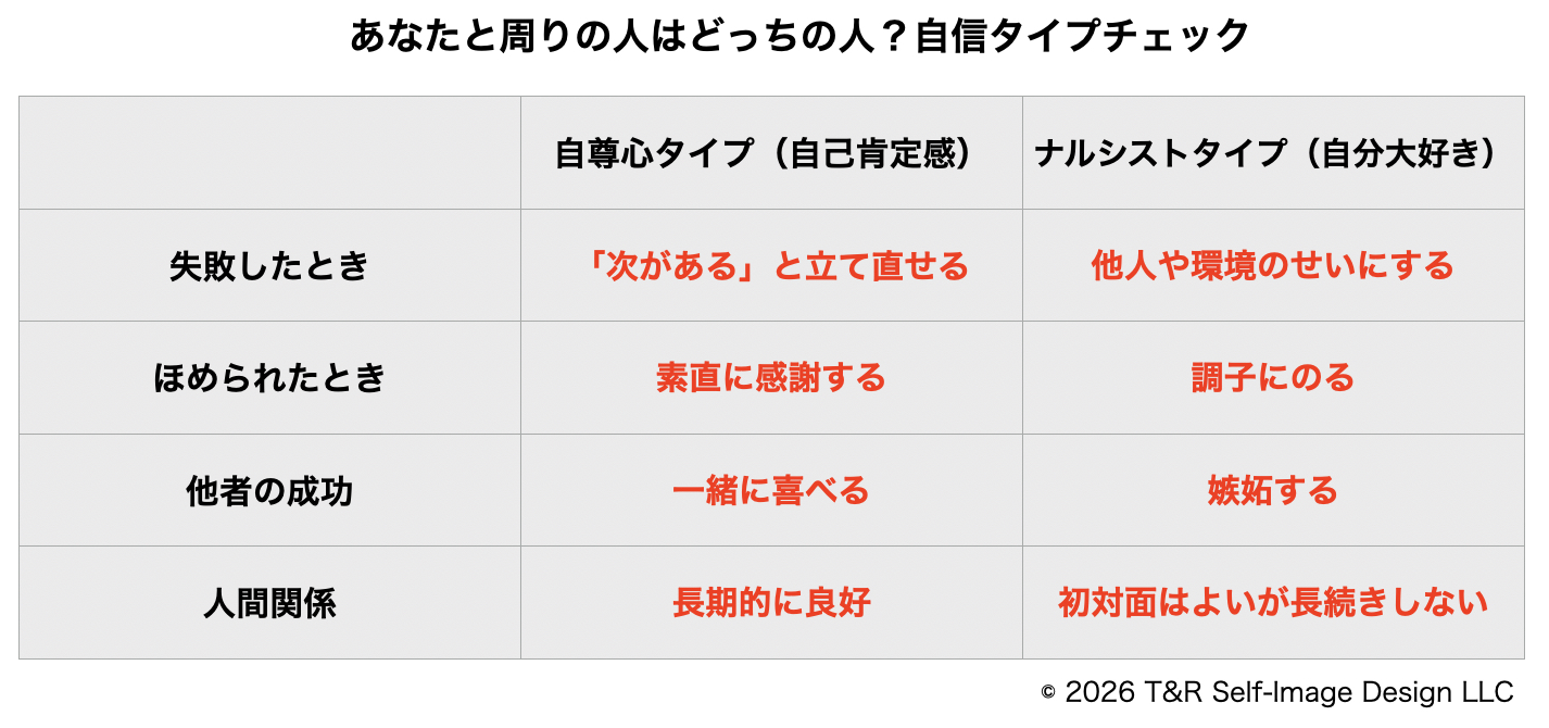 「自己肯定感が高い」と「自分大好き」の決定的な違い。脳科学でわかった“本当の自信”の正体