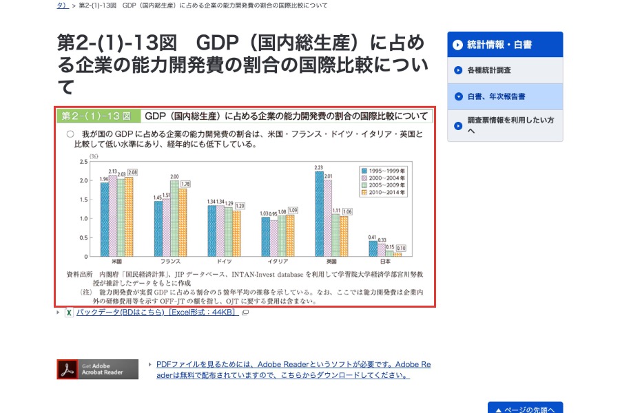 「育成キャンセル界隈」を分析して見えてきた、日本の人材育成制度の歪みとは